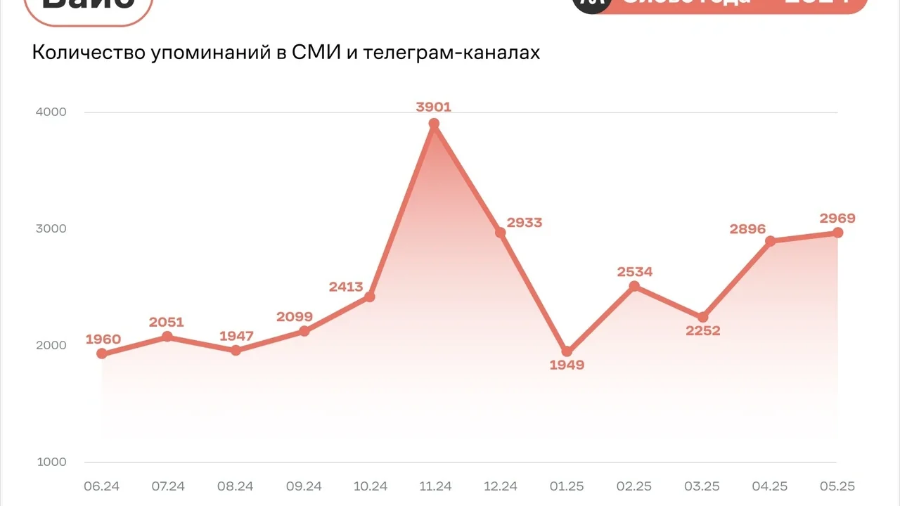 Интересные термины: от забытых слов до неологизмов