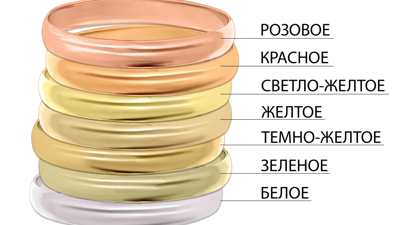 Золотой состав сплавов: пробы, цвета и секреты